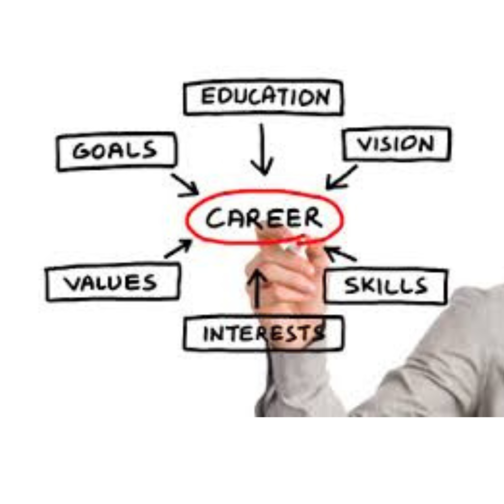 Career development